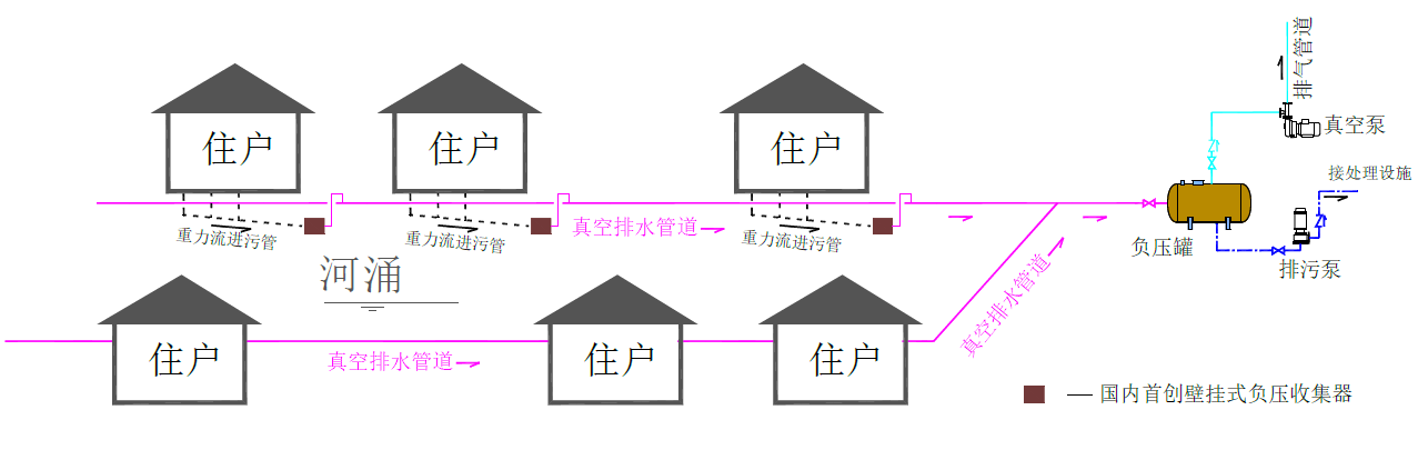 岸边截污5.png